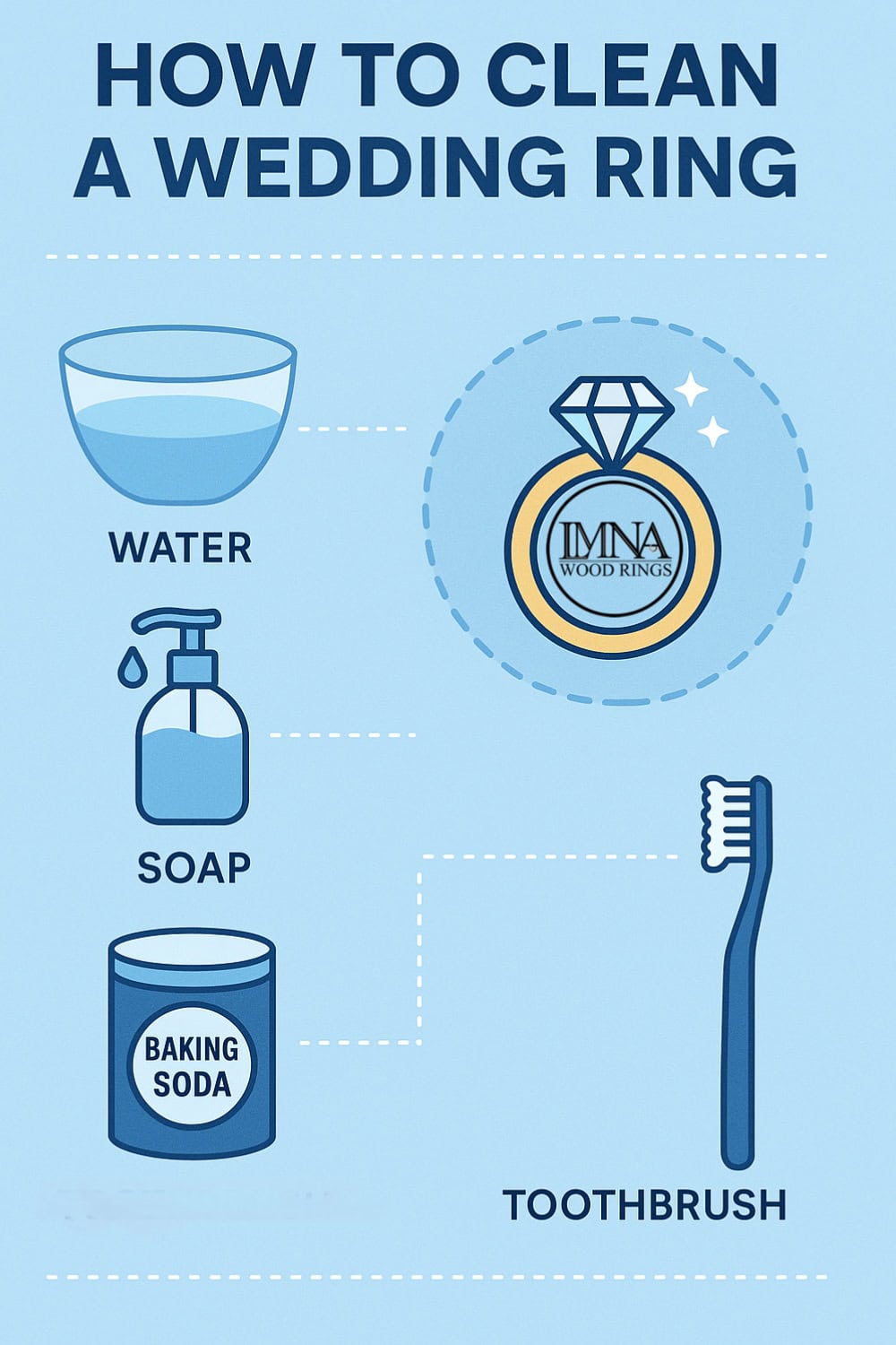 Image for how to clean a wedding ring, showing some common items used. Text reads: how to clean a wedding ring; water, soap, baking soda, toothbrush